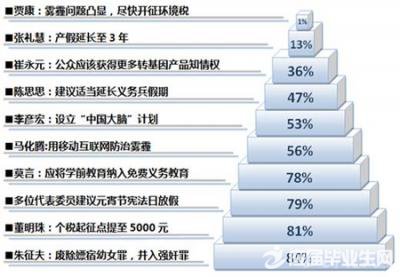 2017两会精神工作重点_2017两会主要内容是什么